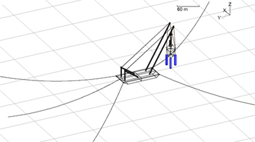Installation analysis